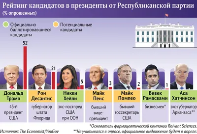 В США начались первые президентские праймериз выборов 2024 года - РИА  Новости, 23.01.2024
