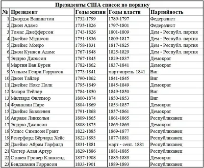 Потенциальные кандидаты в президенты США от республиканцев проведут первые  дебаты. А Трамп не придет - BBC News Русская служба