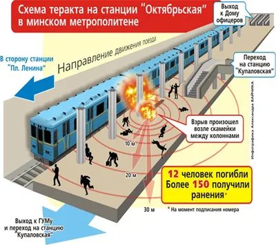 Взрыв в минском метро - РИА Новости, 11.04.2011