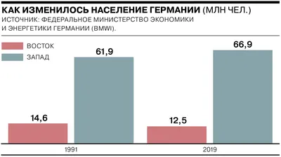 Население Германии растёт за счёт приезжих - OstWest TV