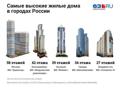 Апартаменты 🏠 63 м² 1 комната в ЖК Vesper Tverskaya, цена по запросу | Лот  as48933
