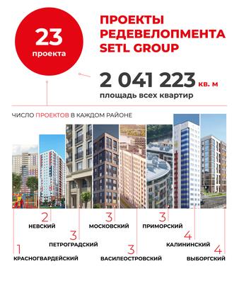 Панорама: Vesna, жилой комплекс, Новосибирск, ул. 1-я Чулымская — Яндекс  Карты