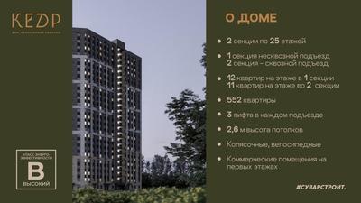 ЖК Сказочный лес Казань