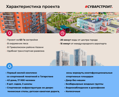 Топ-5 ЖК в Казани, где можно купить квартиру для студента | Урбан Медиа |  Дзен